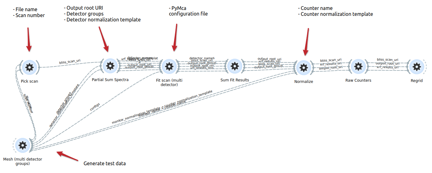 ../_images/map_mdet_fit_partialsum.png
