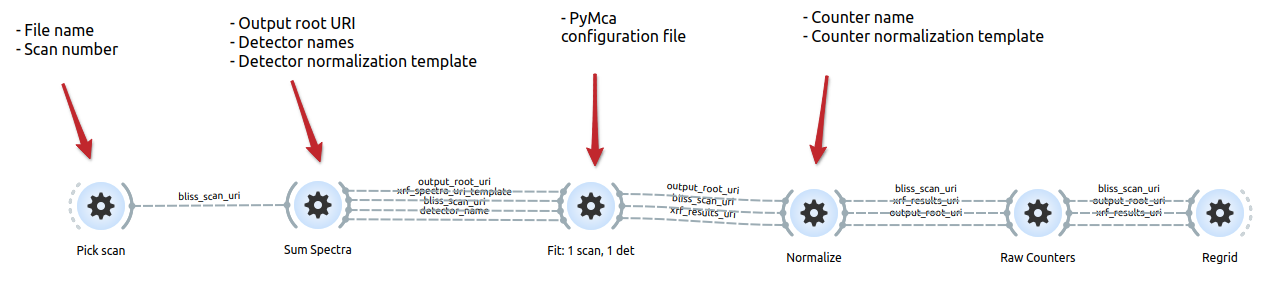 ../_images/xrfmap_multi_detector_sumspectra.png